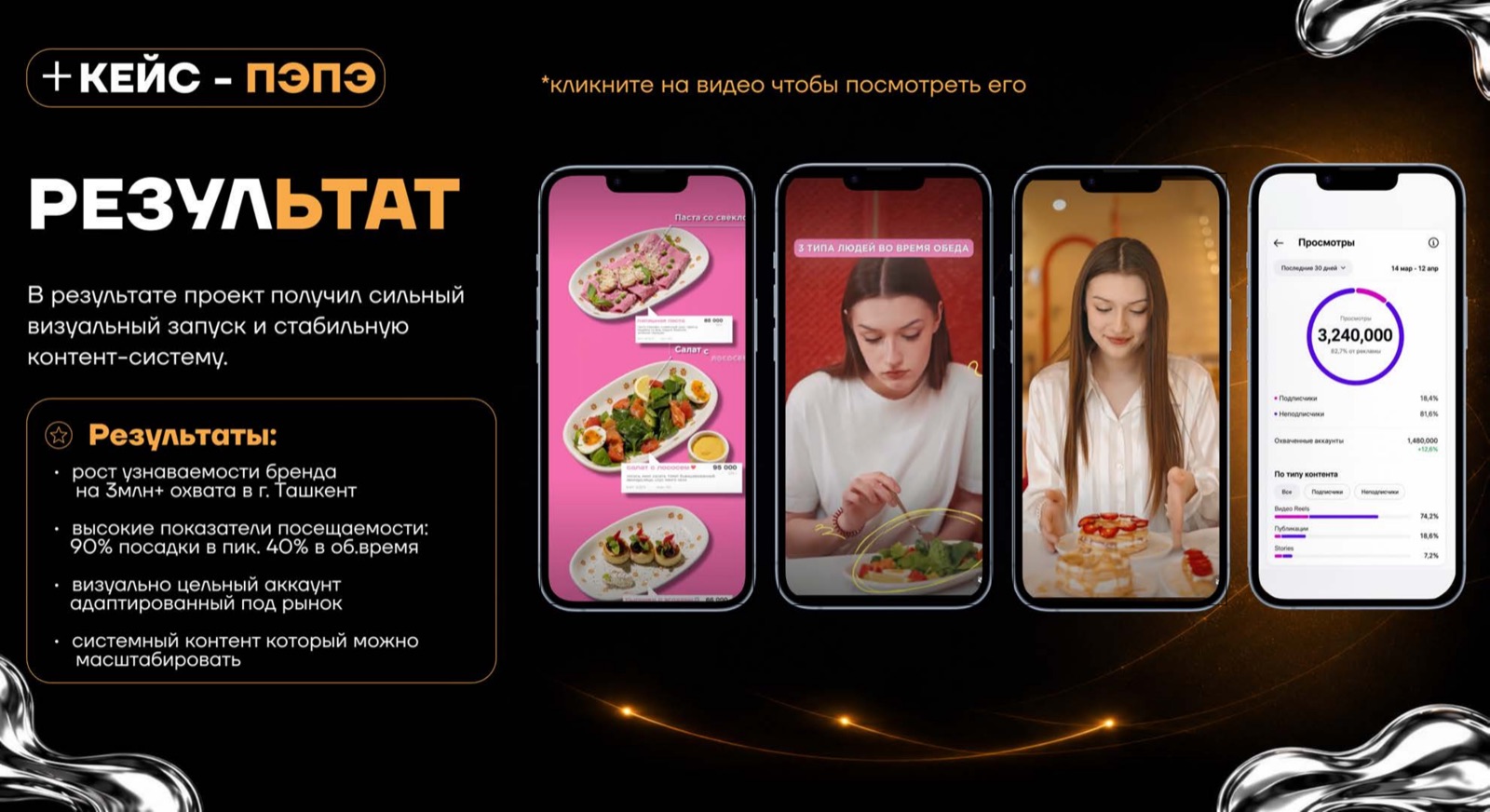 ПЭПЭ — кейс AGENCY 21