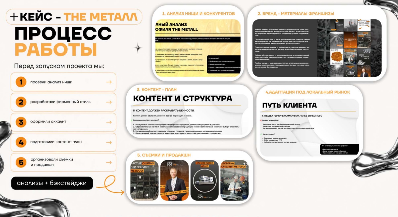 The Металл — кейс AGENCY 21