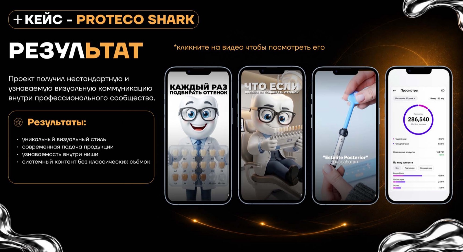 PROTECO Sharq — кейс AGENCY 21