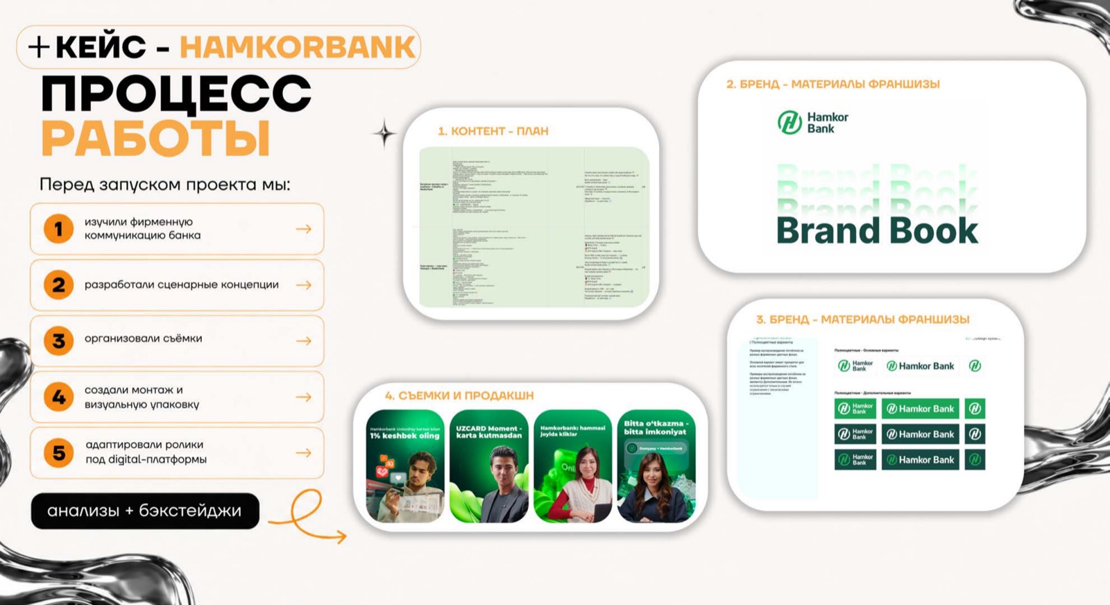 HamkorBank — кейс AGENCY 21