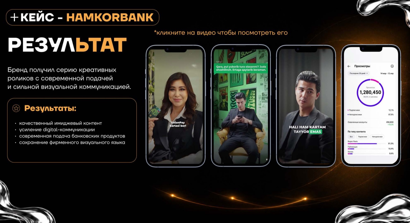 HamkorBank — кейс AGENCY 21