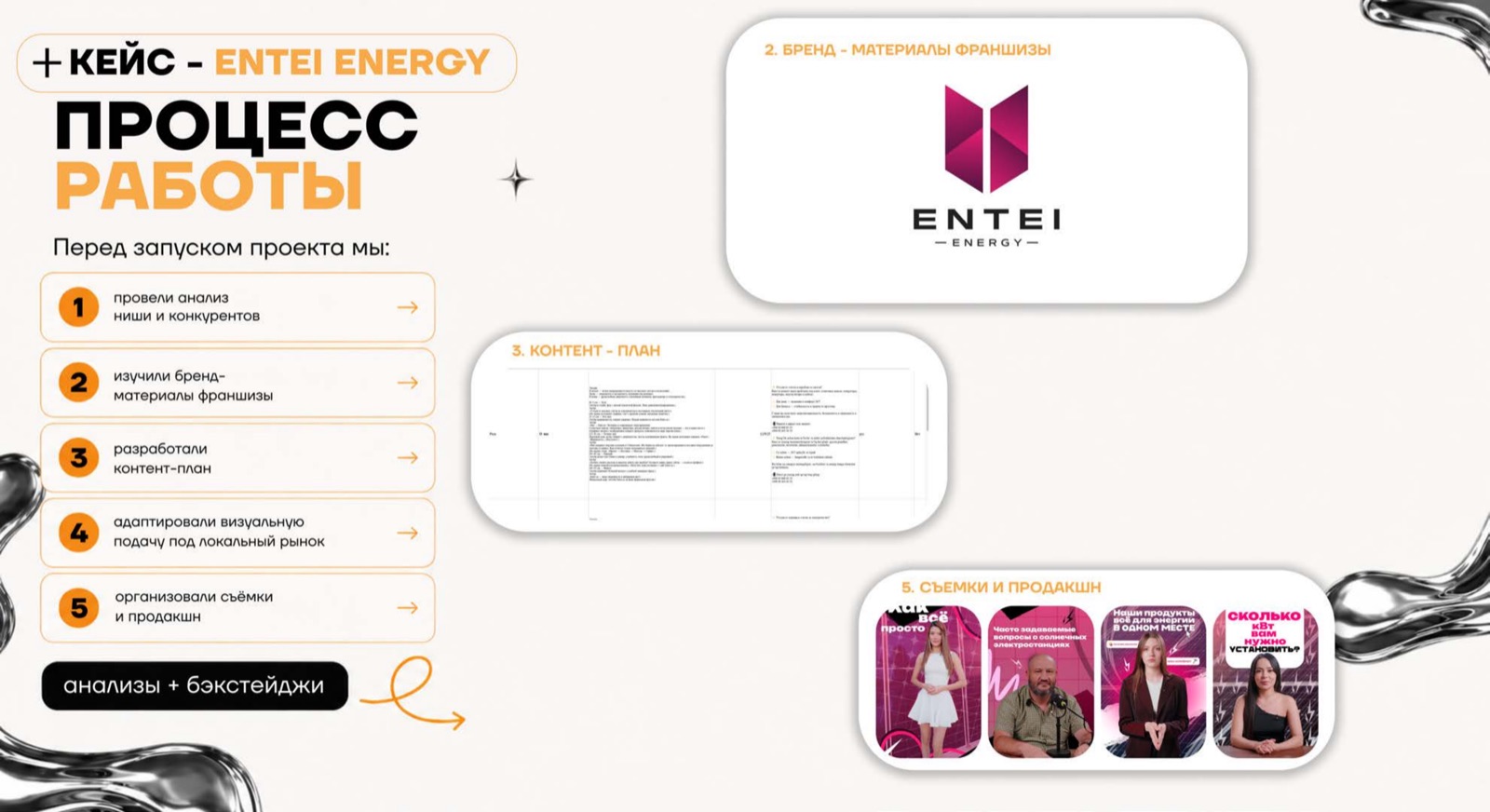 Entei Energy — кейс AGENCY 21