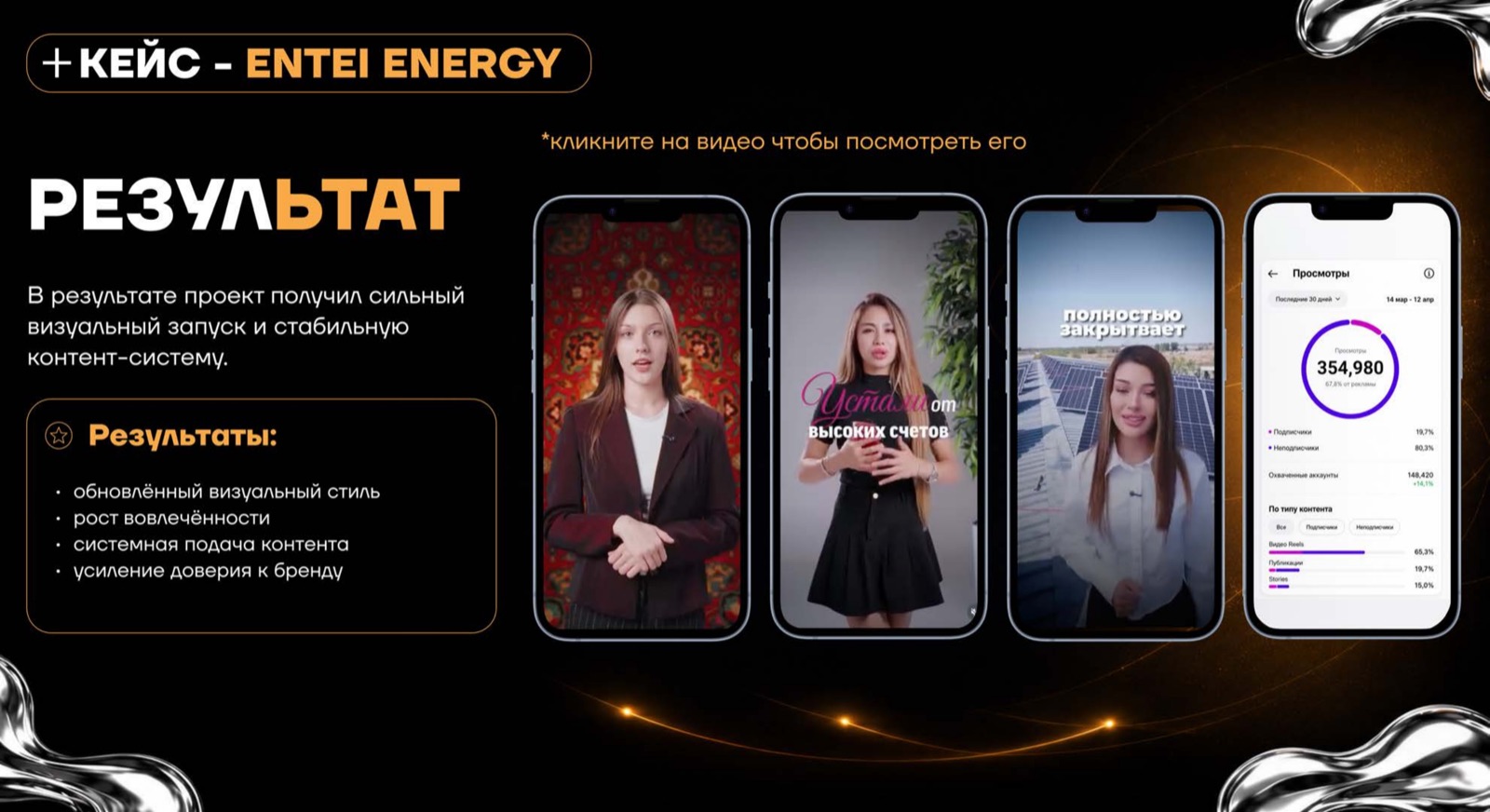 Entei Energy — кейс AGENCY 21