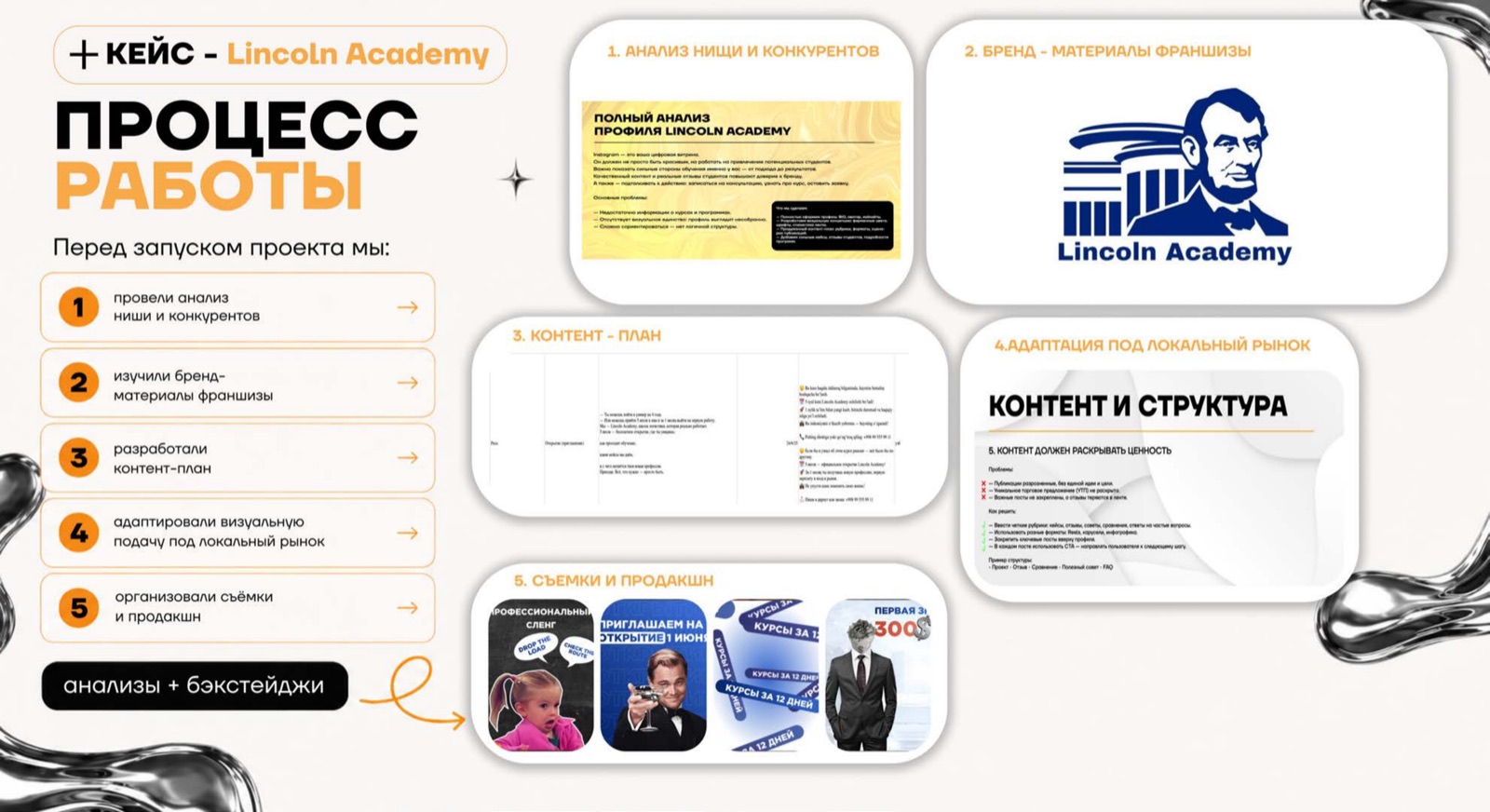 Lincoln Academy — кейс AGENCY 21
