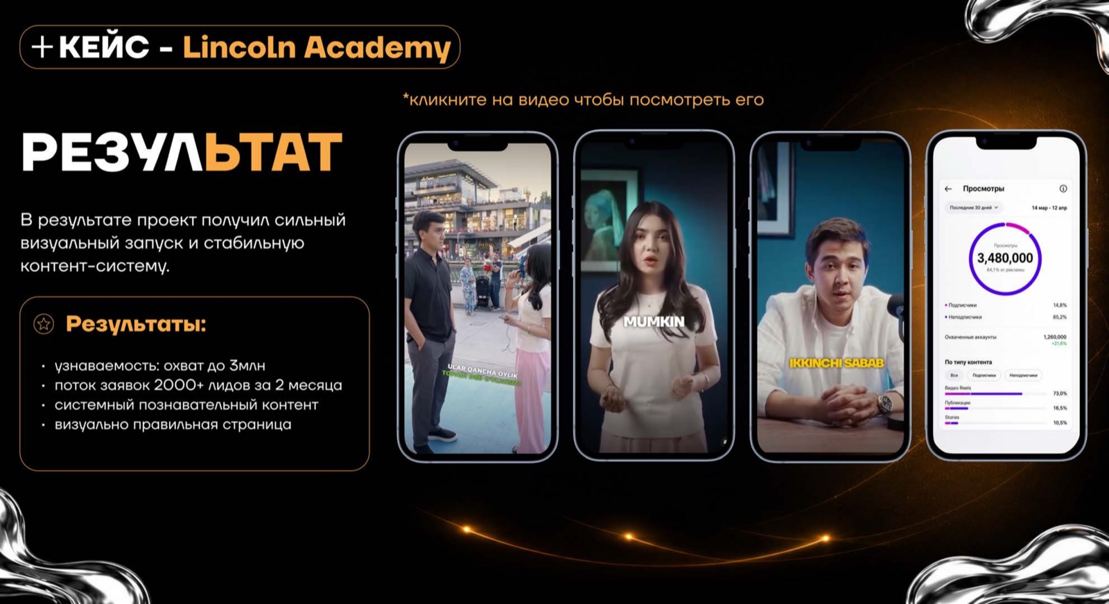 Lincoln Academy — кейс AGENCY 21