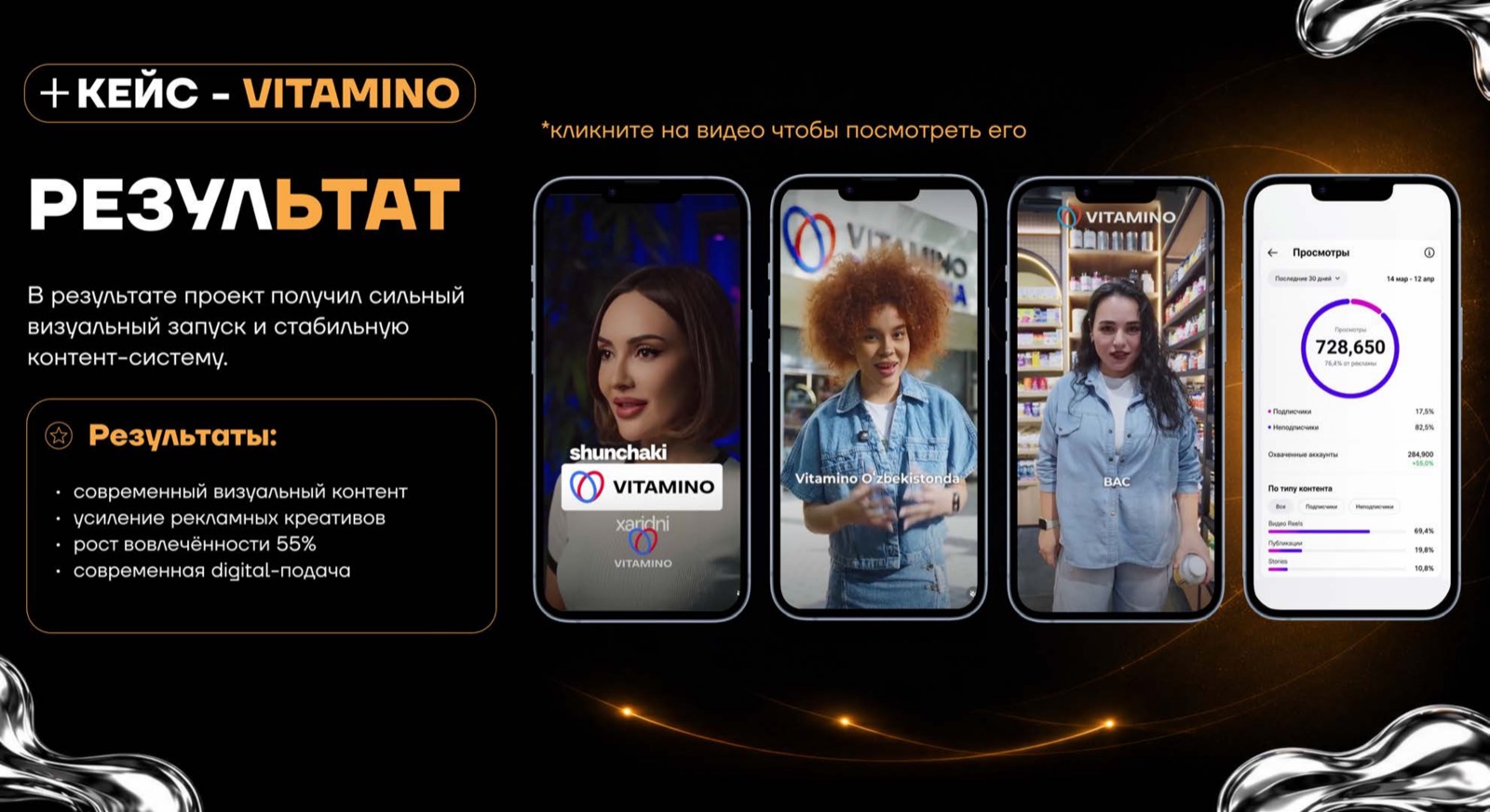 Vitamino — кейс AGENCY 21