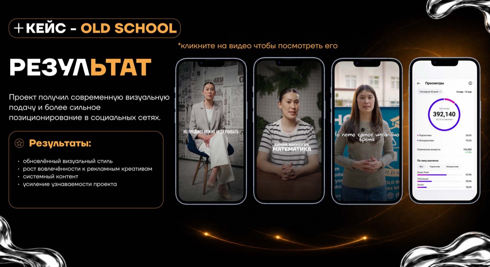 Old School — кейс AGENCY 21
