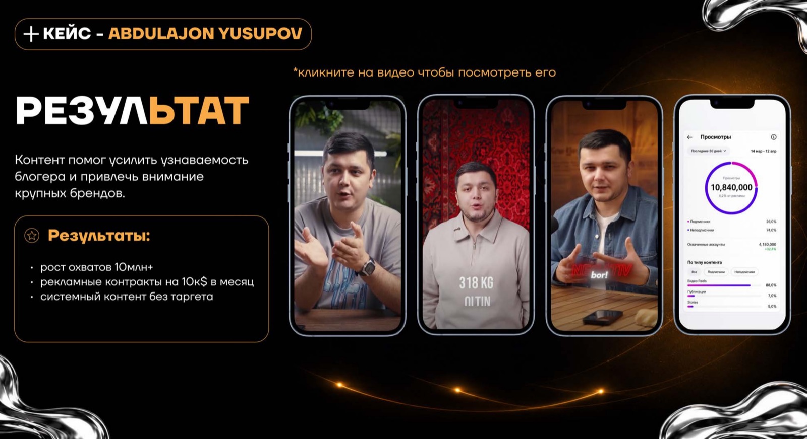 Abdullajon Yusupov — кейс AGENCY 21